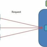 singleton-design-pattern