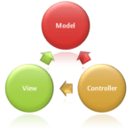 mvc-color